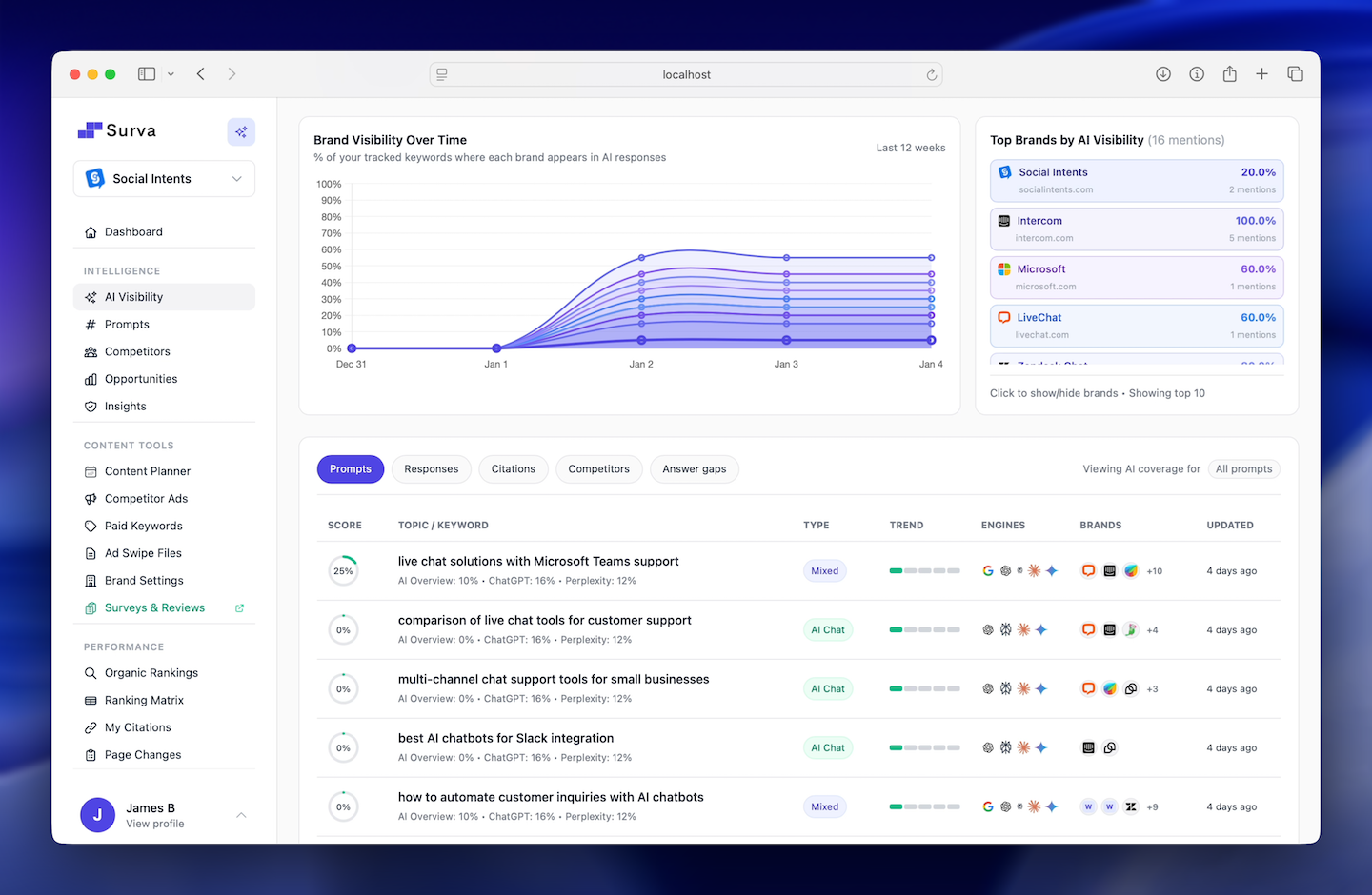 AI Visibility Dashboard - Track your brand visibility across ChatGPT, Perplexity, Claude and Gemini